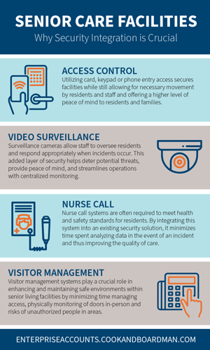EA Blog Graphic_Senior Care Facilities_Half Page 300x500