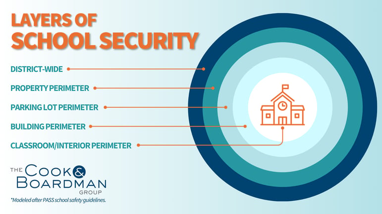 Layers of School Security (1)